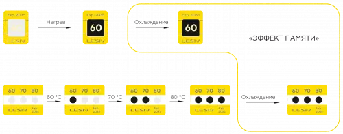 Термоиндикатор L-MARK PRO S130